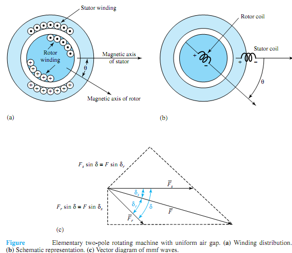 2125_Find instantaneous electromagnetic torque.png